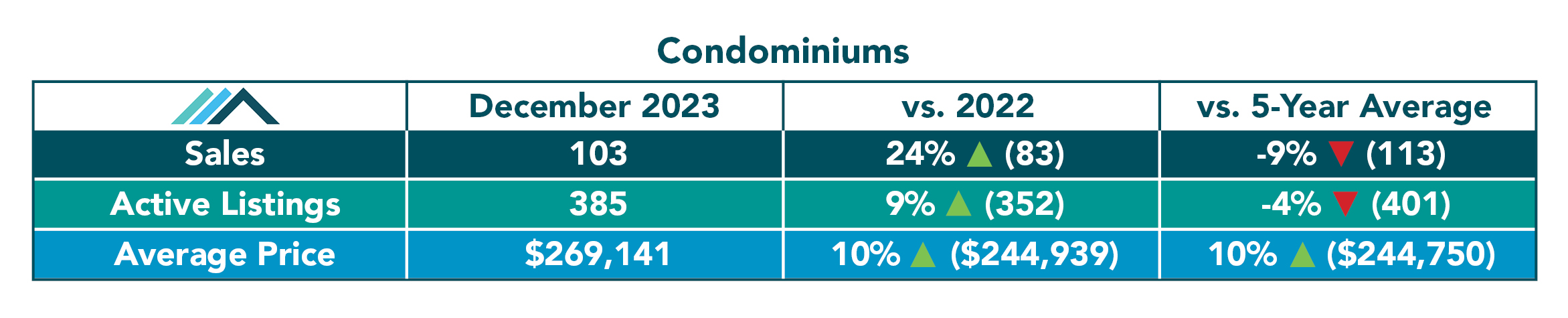 Condominium Tables December 2023.jpg (425 KB)